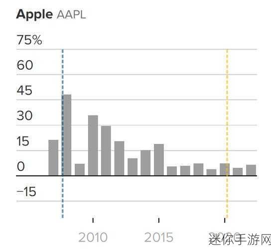 英特尔财报风暴，裁员潮下手游市场能否独善其身？