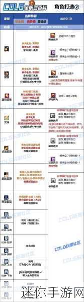 DNF2024 忍者顶级附魔指南，打造最强毕业忍者