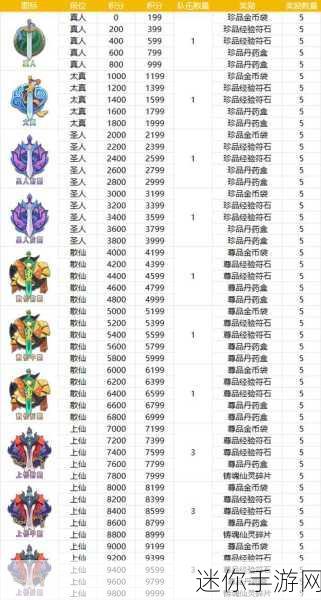 炼仙传说，修为获取秘籍大公开