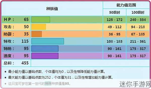 宝可梦大探险，迷唇姐技能选择与搭配全攻略