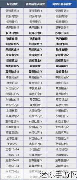 王者荣耀S26赛季更新时间揭晓，段位继承规则详解