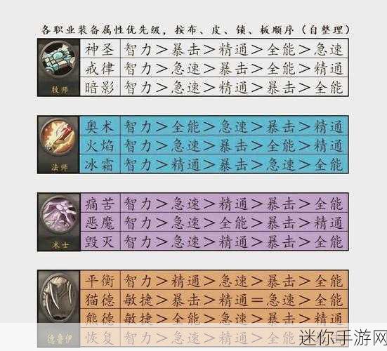 魔兽世界双天赋切换的关键操作指南