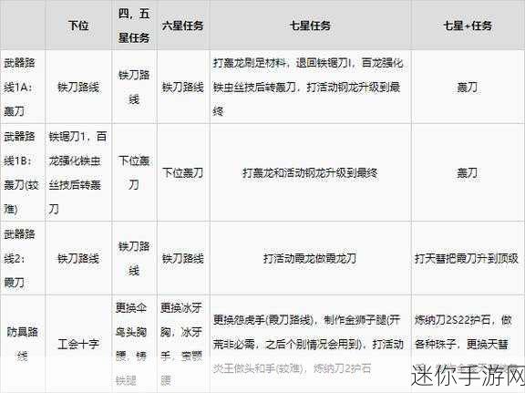 怪物猎人崛起，太刀居合斩秘籍大公开