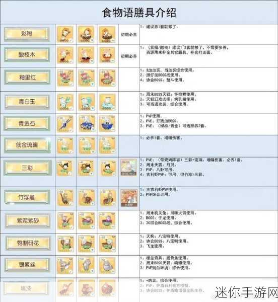 食物语珍品膳具搭配秘籍，解锁食魂战斗新境界