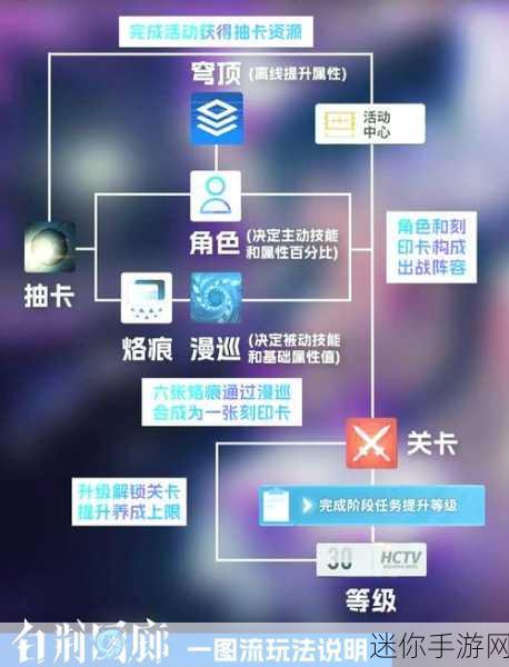 白荆回廊自选六星角色指南，解锁你的顶级战斗阵容