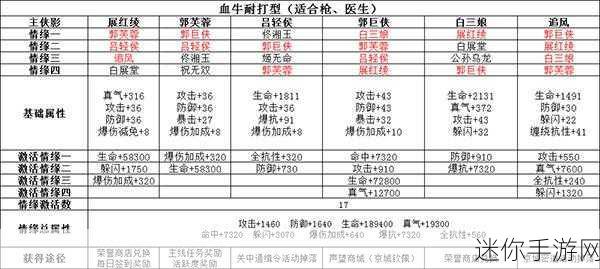 武林外传手游侠影情缘，解锁战斗力飙升的巧妙搭配秘籍