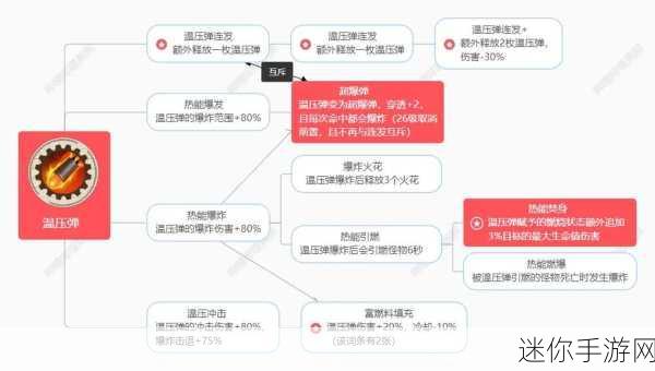 掌握向僵尸开炮连射技能的秘诀