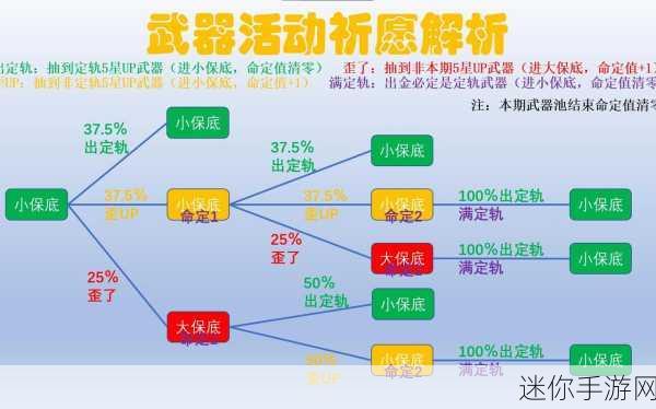 原神保底机制全揭秘，深入解析继承机制与规则