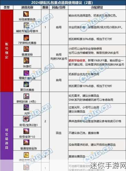 DNF2023五一套宠物属性全揭秘，耕耘礼包宠物属性深度解析