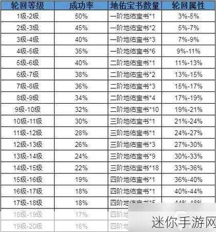 完美世界手游装备精炼全攻略，打造你的战力巅峰