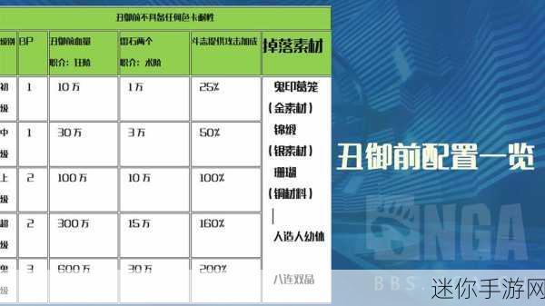 深入解析 FGO 鬼岛复刻山顶副本配置