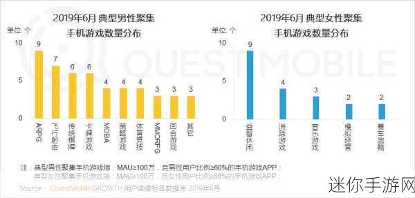 探寻炉石传说手游玩家分布之谜