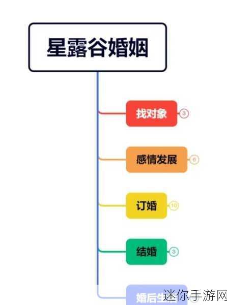 星露谷物语，新手老鸟都需知的全面注意事项指南