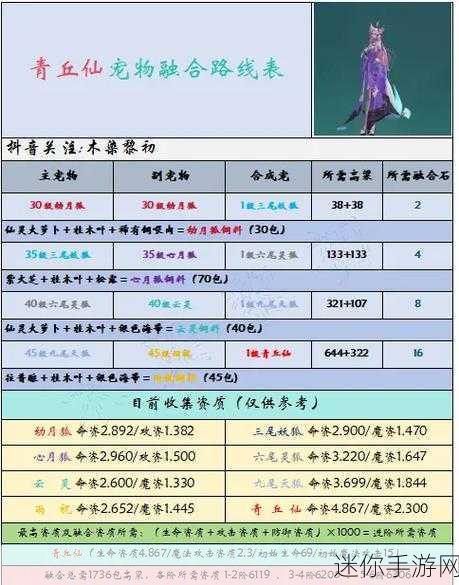 创造与魔法融合魔法石获取全攻略