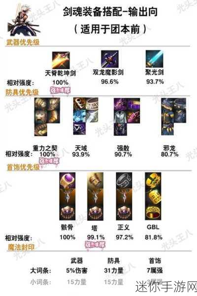 DNF 手游天帝 buff 宝珠装备抉择指南