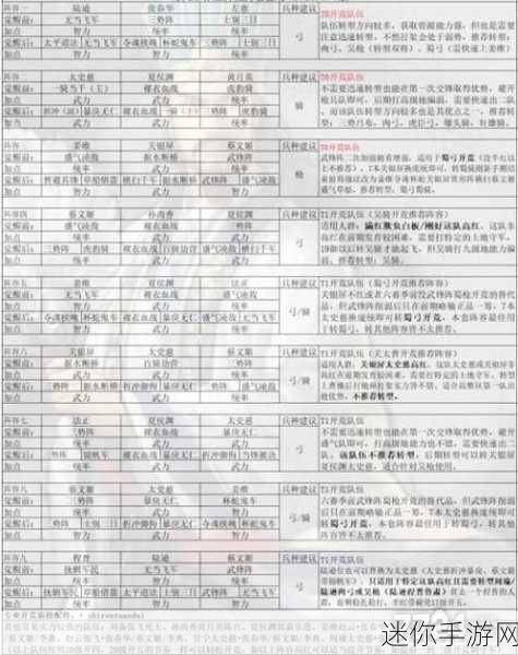 三国志战略版S7攻略，解锁最强开荒阵容