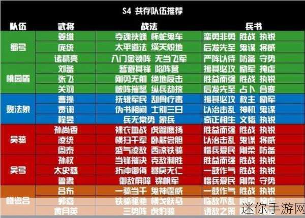 三国志战略版S3赛季，最强T0阵容排行揭晓