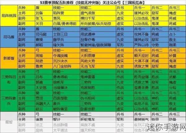 三国志:战略版S3T0队阵容全解析