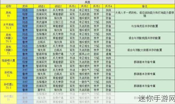 三国志:战略版S3T0队阵容全解析