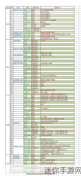 梦幻新诛仙，佳酿奇缘触发全攻略