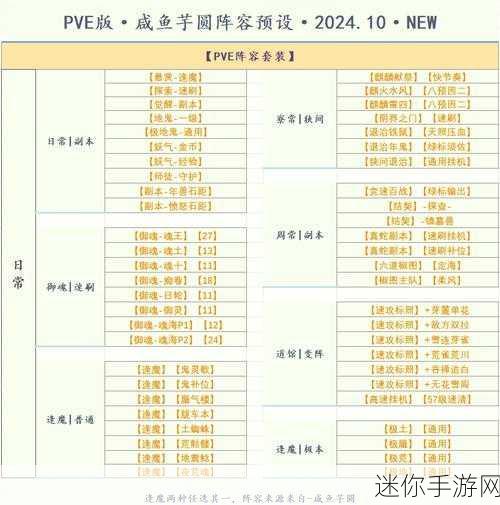 阴阳师破势御魂，式神搭配与阵容推荐全解析