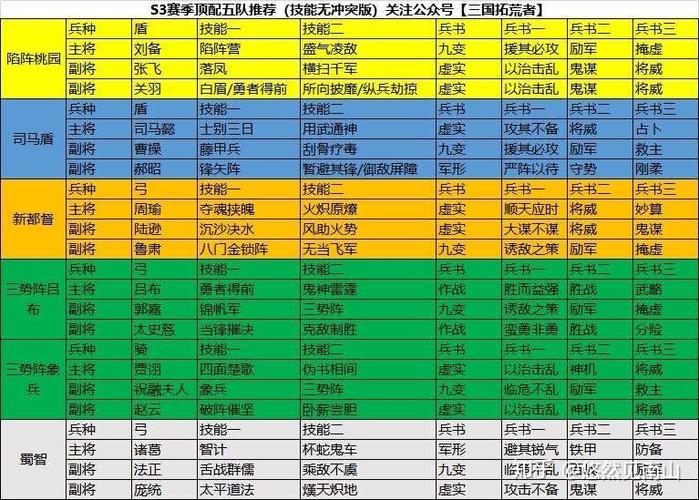 探寻<三国志战略版>桃园队的顶级配队阵容