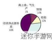 破解心动小镇海洋污染危机任务的秘诀