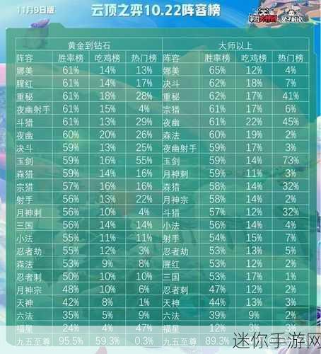 掌控云顶之弈，登顶巅峰的运营秘籍