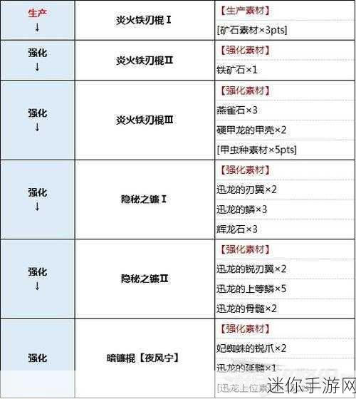 探秘怪物猎人世界操虫棍的输出秘籍