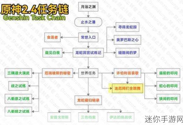 原神法厄同们全跳舞任务，通关秘籍大揭秘