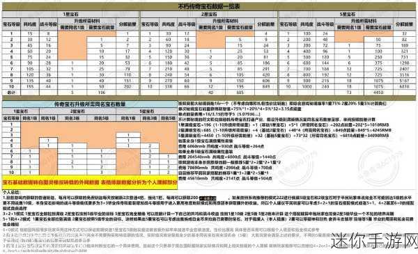 暗黑破坏神不朽猎魔人传奇宝石搭配秘籍