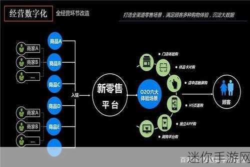 购物狂欢背后的经营智慧，模拟经营类手游新风尚