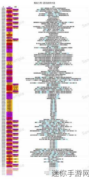 鬼谷八荒，探寻大李飞剑的最佳搭配技能