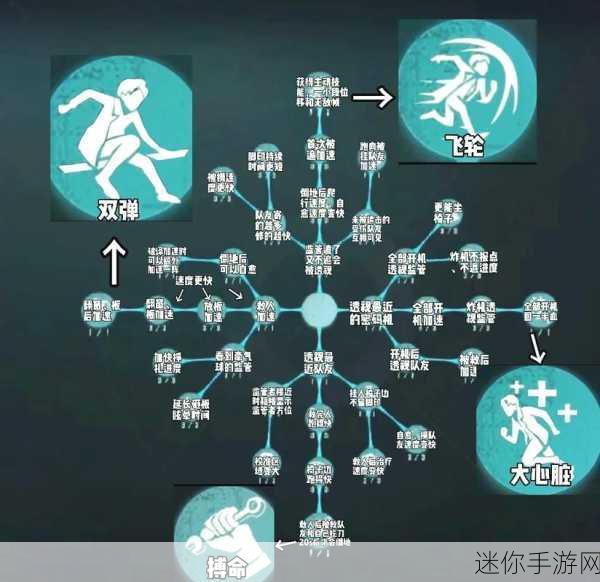 破解第五人格双弹机制的密码