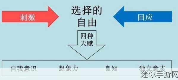 神武大唐官府技能修炼指南