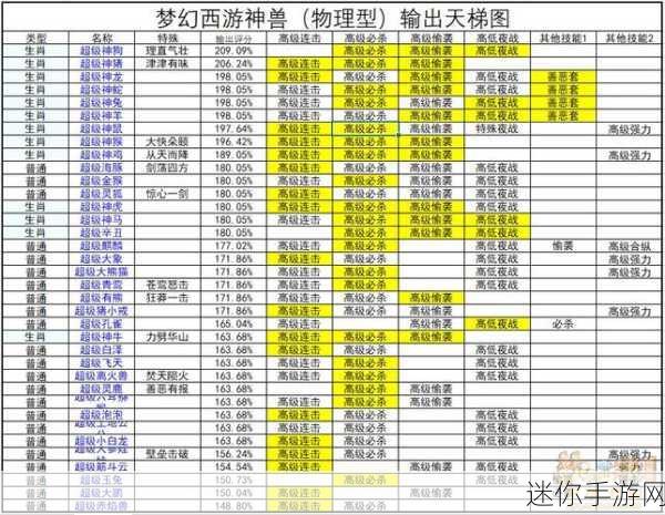 梦幻神兽，探索回合战斗新境界，下载即刻启程