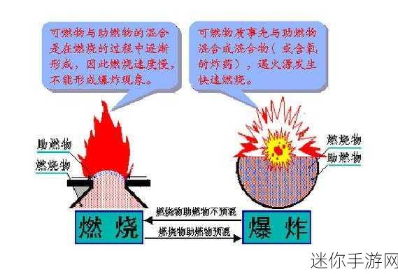 物理爆炸安卓版来袭，定向爆破小球，挑战你的智慧极限