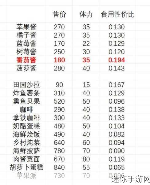 探索心动小镇手游小金毛康宝蓝的烹饪秘籍