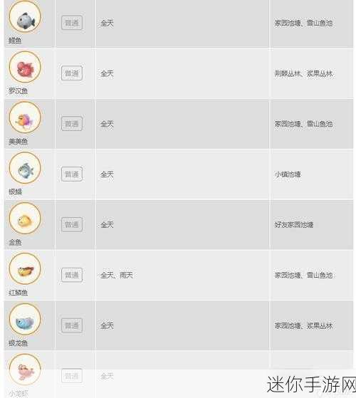 摩尔庄园手游钓鱼秘籍，收杆技巧全解析