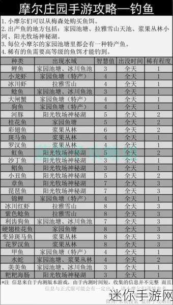 摩尔庄园手游钓鱼秘籍，收杆技巧全解析