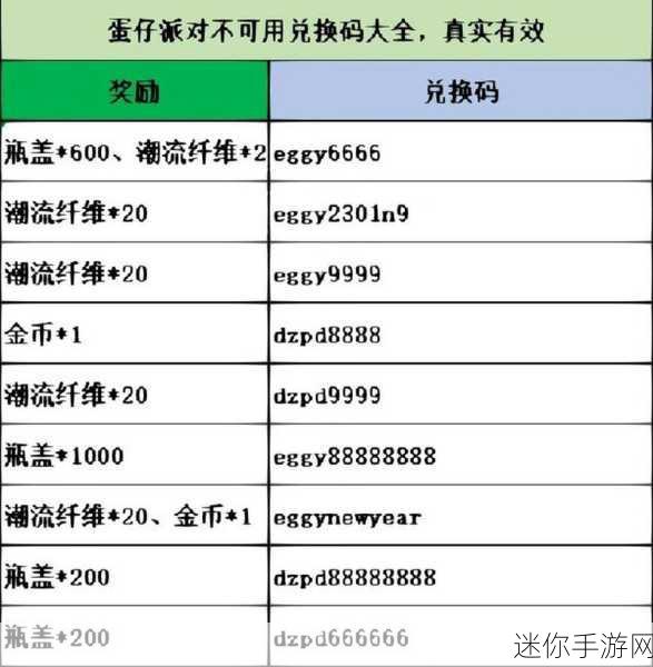 探寻蛋仔派对最新兑换码的兑换之处