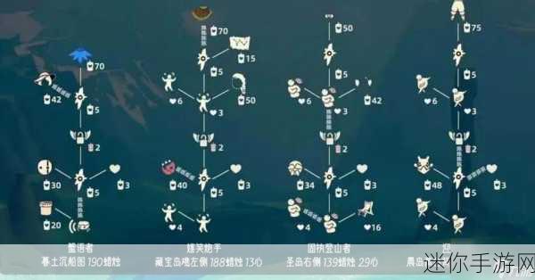 探寻光遇情绪草药师先祖，Sky 粗辫先祖位置坐标全解析