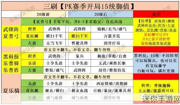 三国志战略版新手开荒秘籍，最佳队伍推荐