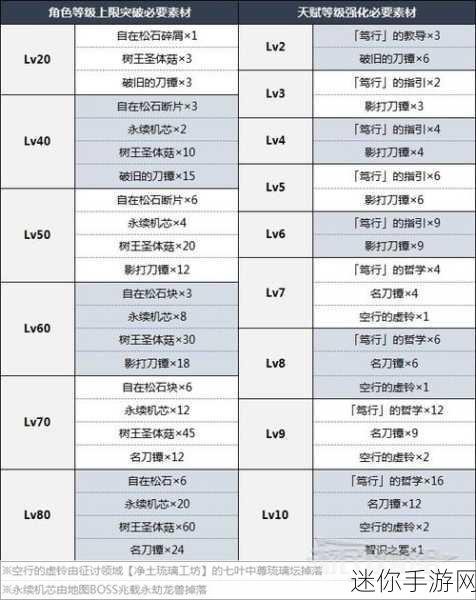 原神散兵武器与圣遗物的完美搭配指南