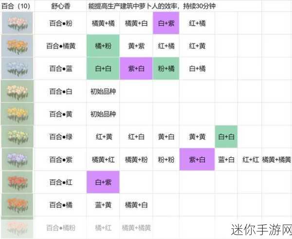 探索桃源深处有人家的花卉育种奇妙配方