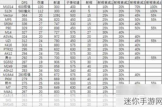 三角洲行动武器王者之选，称霸战场的秘诀