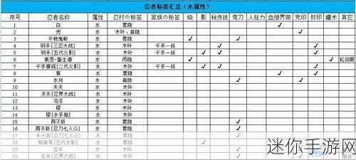 火影忍者 OL 训练破坏 1 通关秘籍大公开