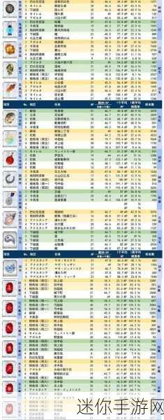 FGO 材料刷取的最佳地点全攻略