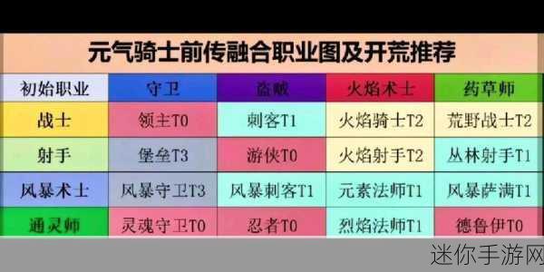 探索元气骑士前传 S1 新赛季的职业世界