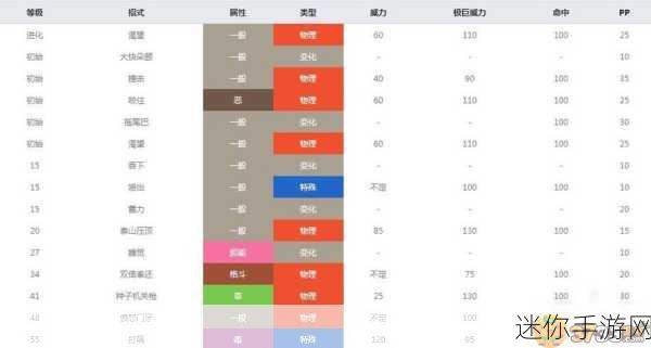 宝可梦剑盾，藏饱栗鼠实力全解析与技能搭配攻略